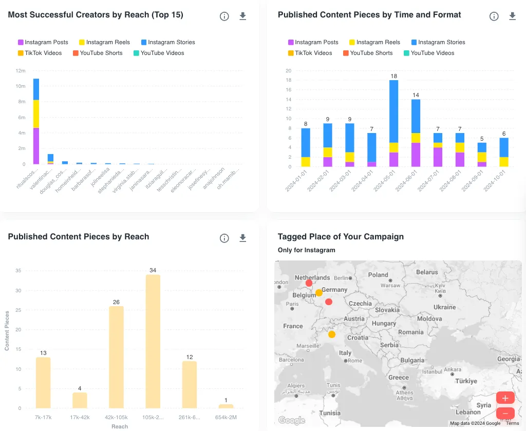 Other Campaign Metrics 1