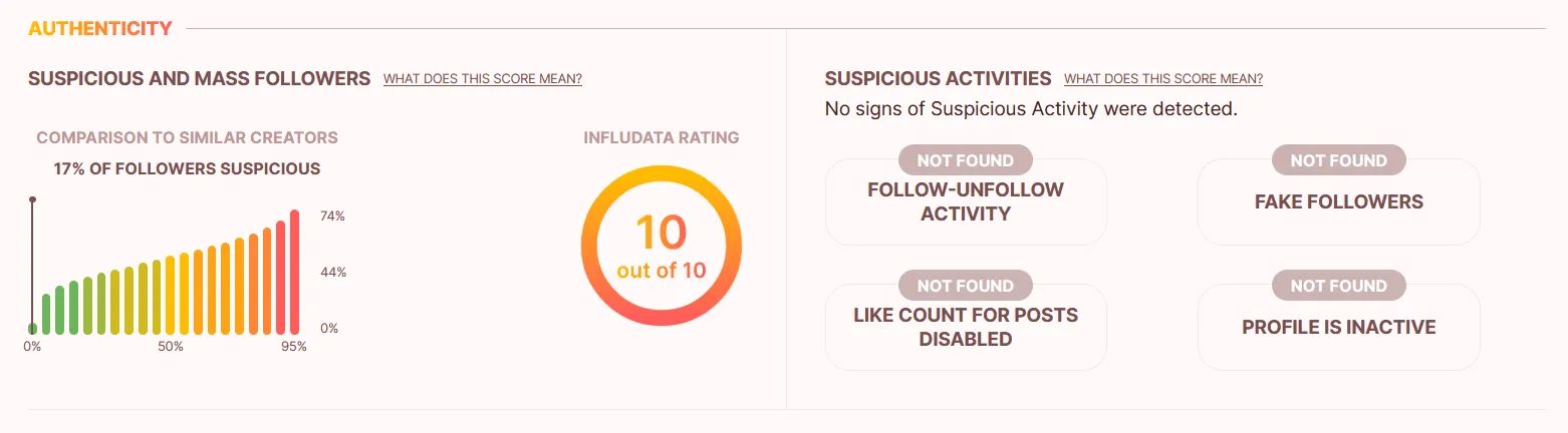 Autheticity Analysis of an influencer in the influData App