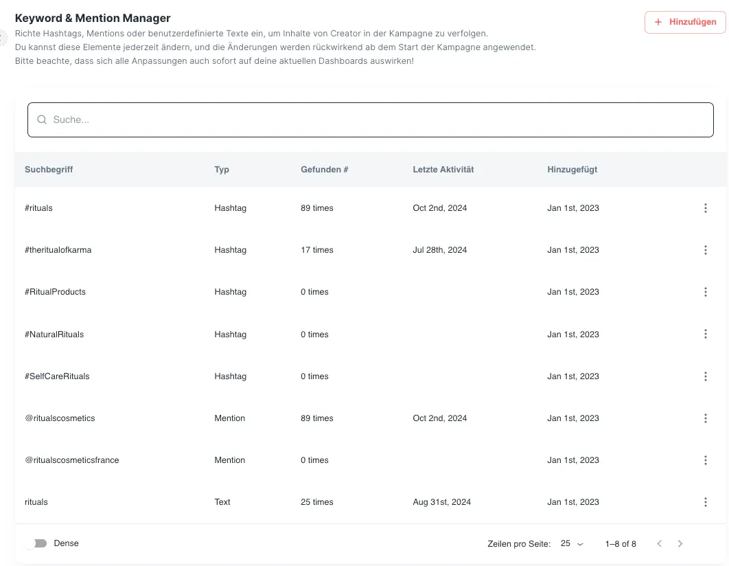 Kampagnen Managment -