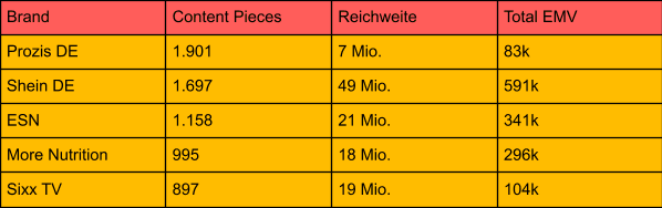 Content Pieces DE.png