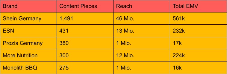 DACH Brand Kooperationen Content Pieces DE.png