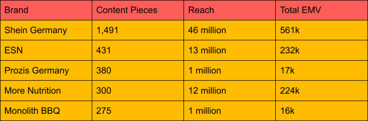 DACH Brand Kooperationen Content Pieces EN.png