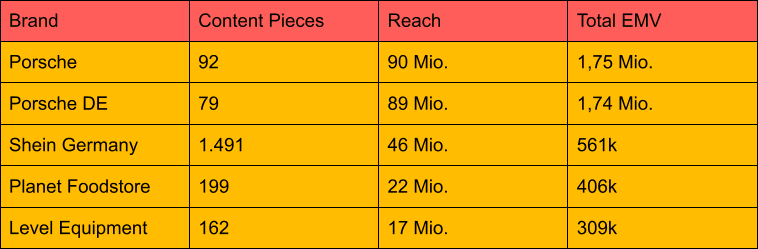 DACH Brand Kooperationen EMV DE.png