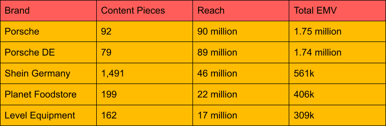 DACH Brand Kooperationen EMV EN.png