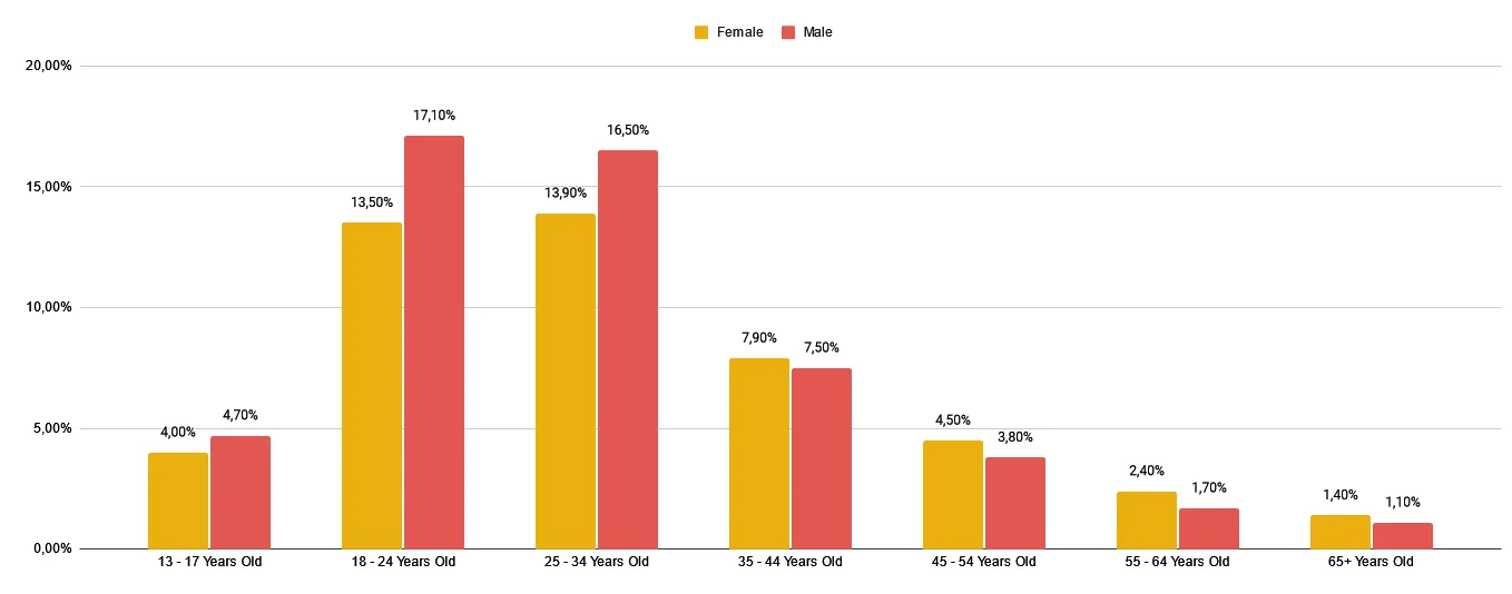 Screenshot from the influData app, showing a search or search results list for German Influencer