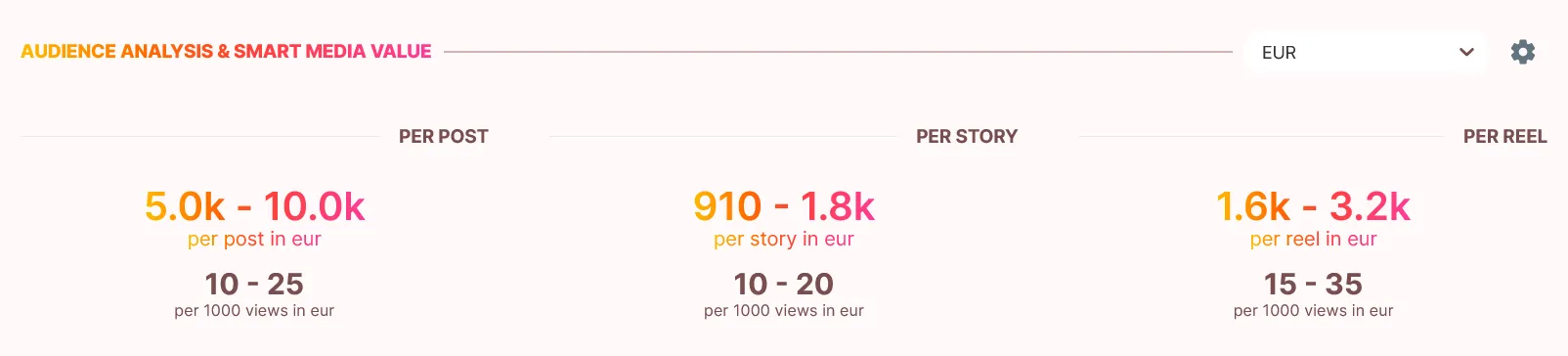 How-To Chapter 2 Influencer Analysis - Smart Media Value