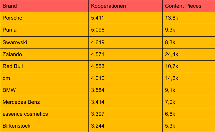 Meiste Brand Kooperationen DACH DE - Kopie.png